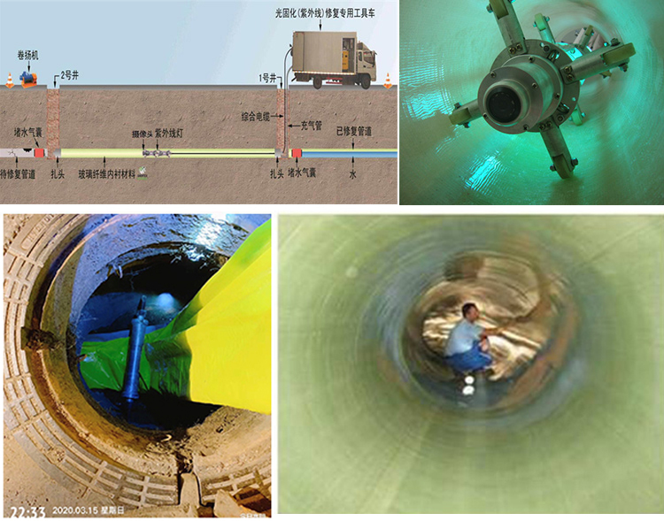 和庆镇UV-CIPP内衬修复