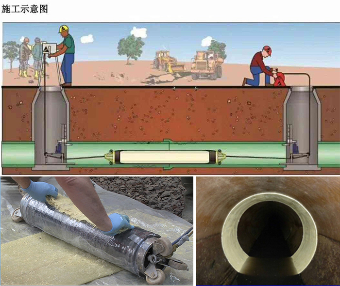 和庆镇管道局部点状修复